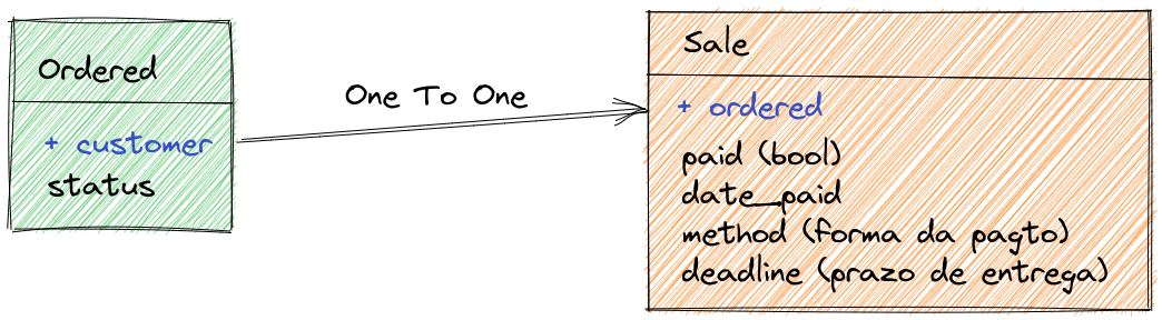 Imagem: one2one