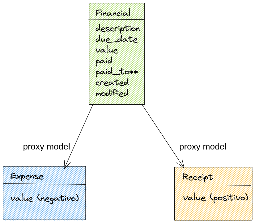 Imagem: proxy model