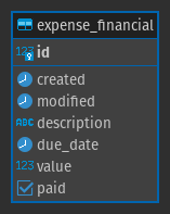 Diagrama entidade-relacionamento: proxy model